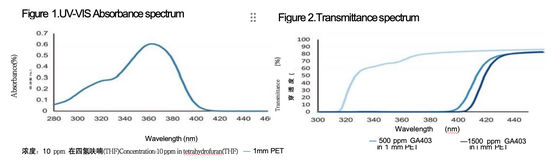 Chiguard GA403 Reaktywny Absorbtor UV dla Plastyków dla zwierząt domowych